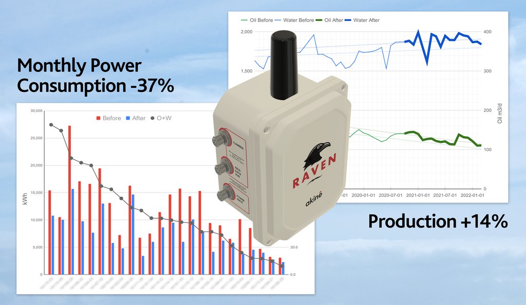 Akinês RAVEN Industrial Internet of Things (IIoT) controllers